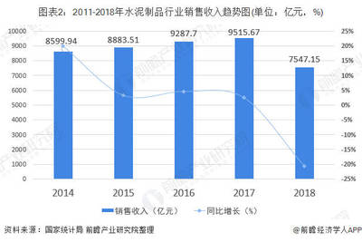 2019年中国水泥行业发展现状与竞争格局分析