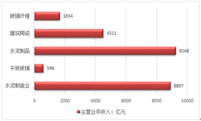2015年我国建材工业行业回顾及2016年发展现状分析(图)_中国产业信息网